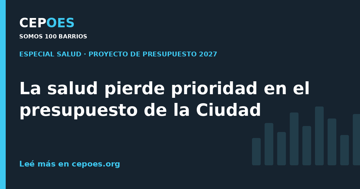 La salud pierde prioridad en el presupuesto de la Ciudad