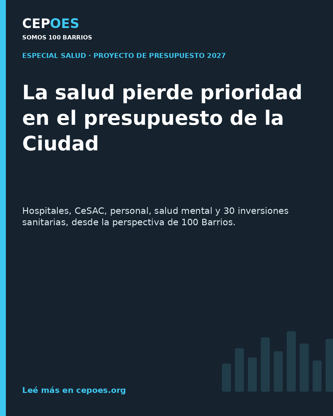 La salud pierde prioridad en el presupuesto de la Ciudad
