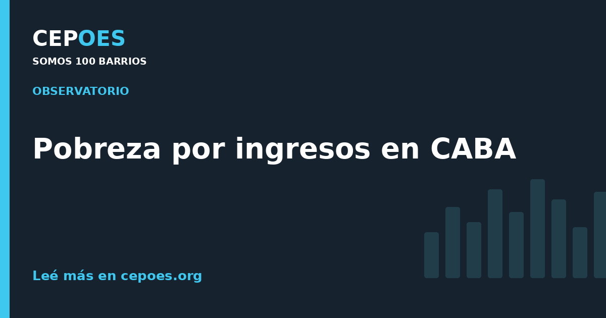 Pobreza por ingresos en CABA