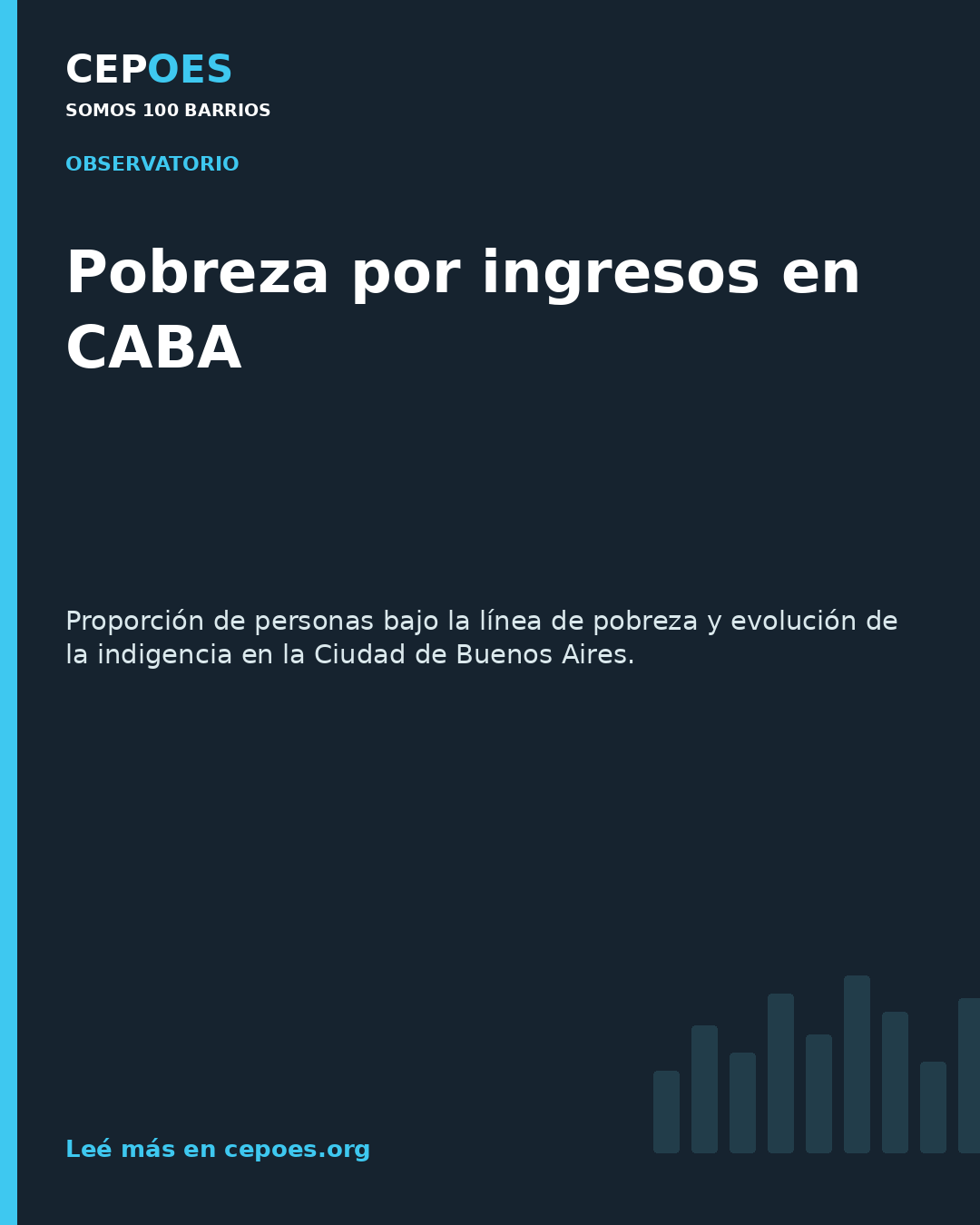 Pobreza por ingresos en CABA