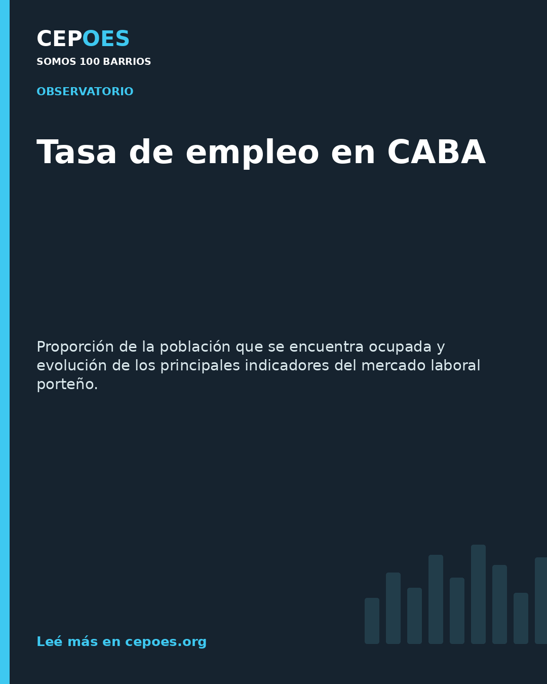 Tasa de empleo en CABA