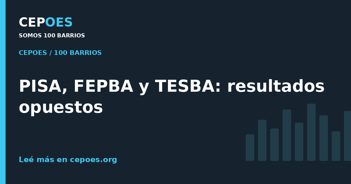 PISA, FEPBA y TESBA: resultados opuestos