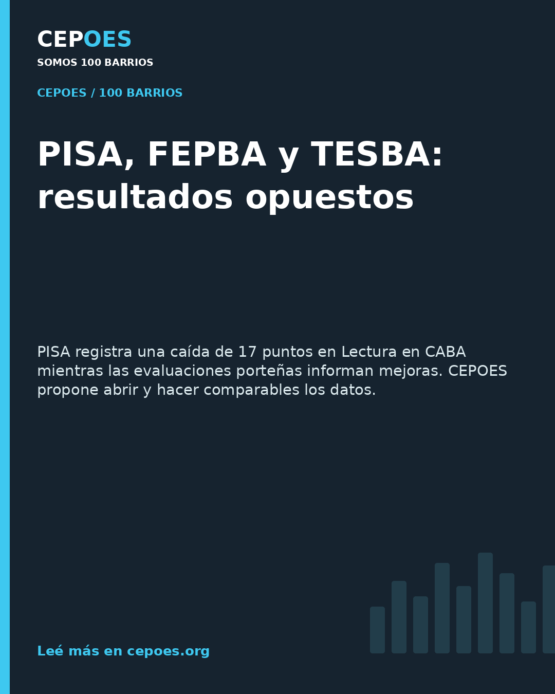 PISA, FEPBA y TESBA: resultados opuestos