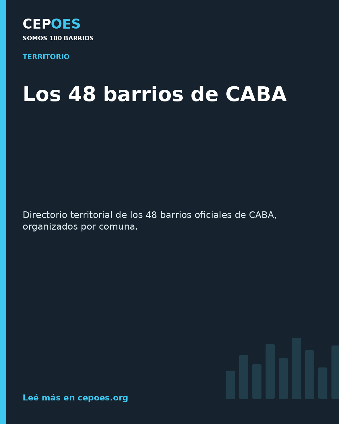 Los 48 barrios de CABA