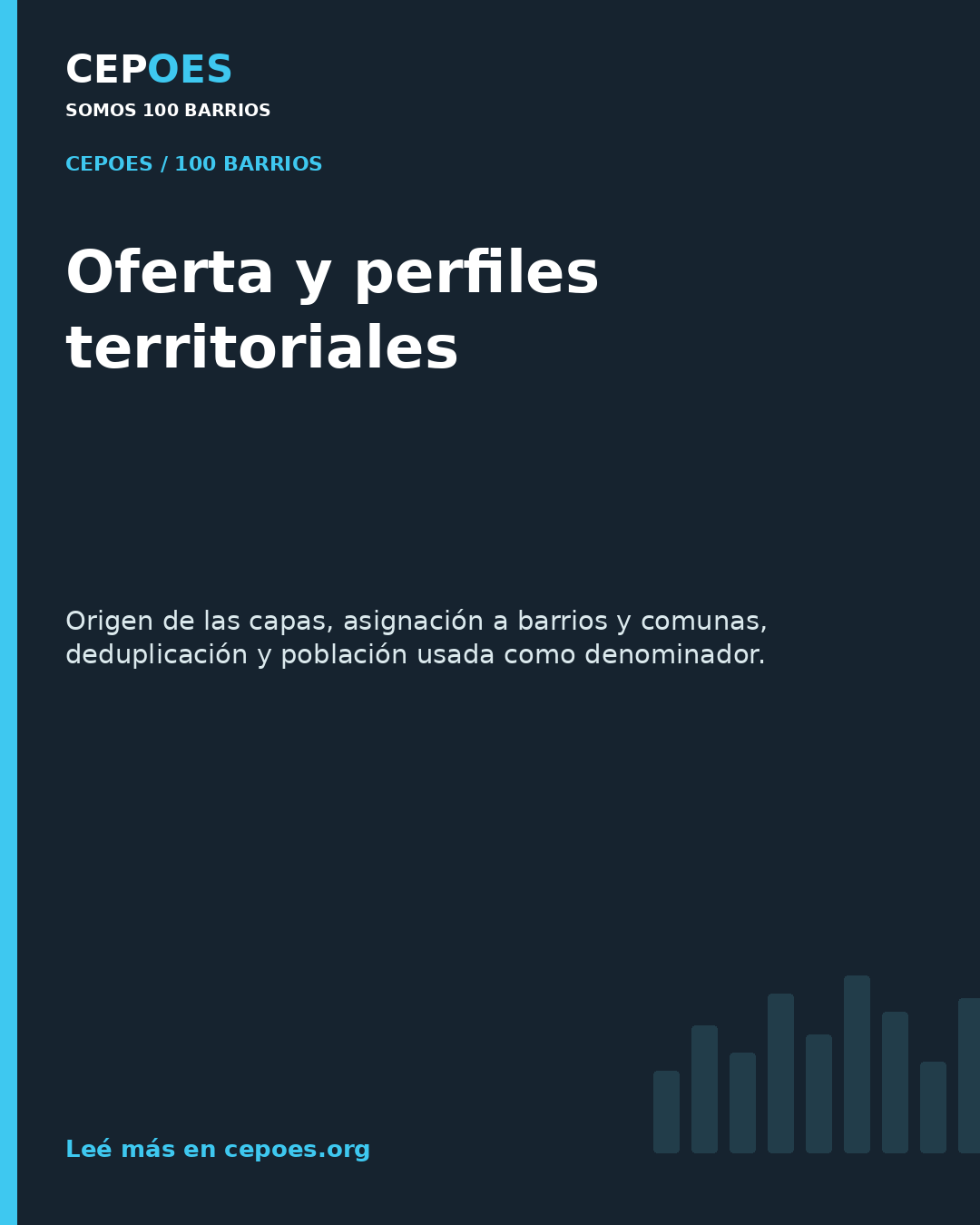 Oferta y perfiles territoriales