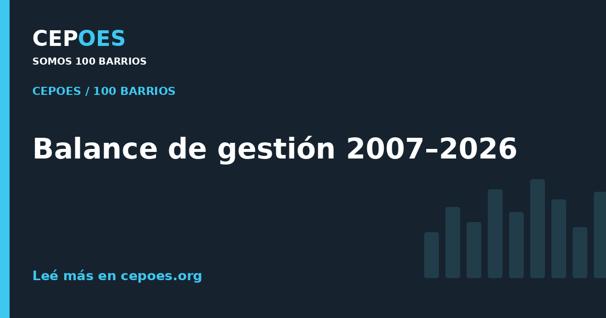 Balance de gestión 2007–2026