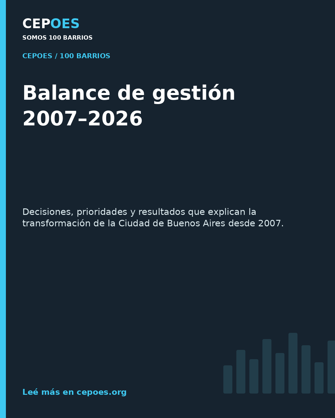 Balance de gestión 2007–2026