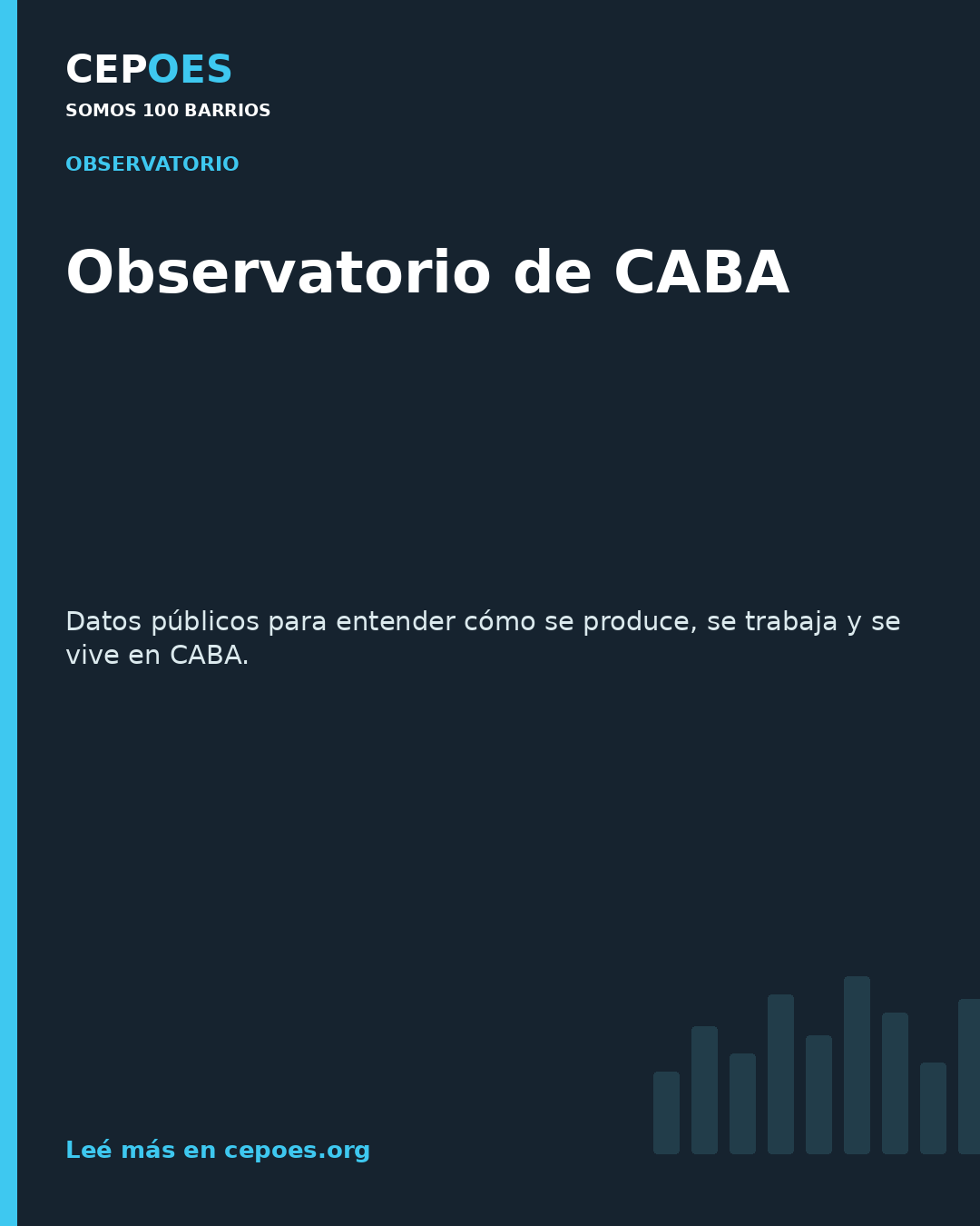 Observatorio de CABA