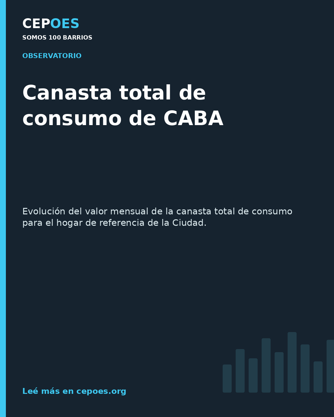 Canasta total de consumo de CABA