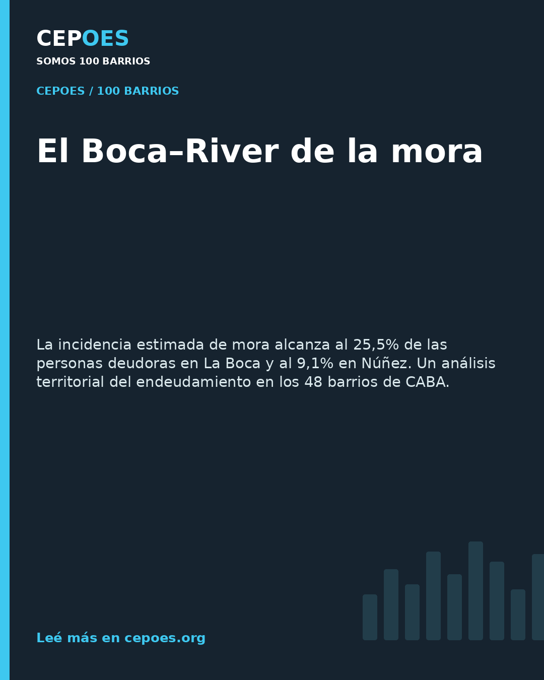 El Boca–River de la mora