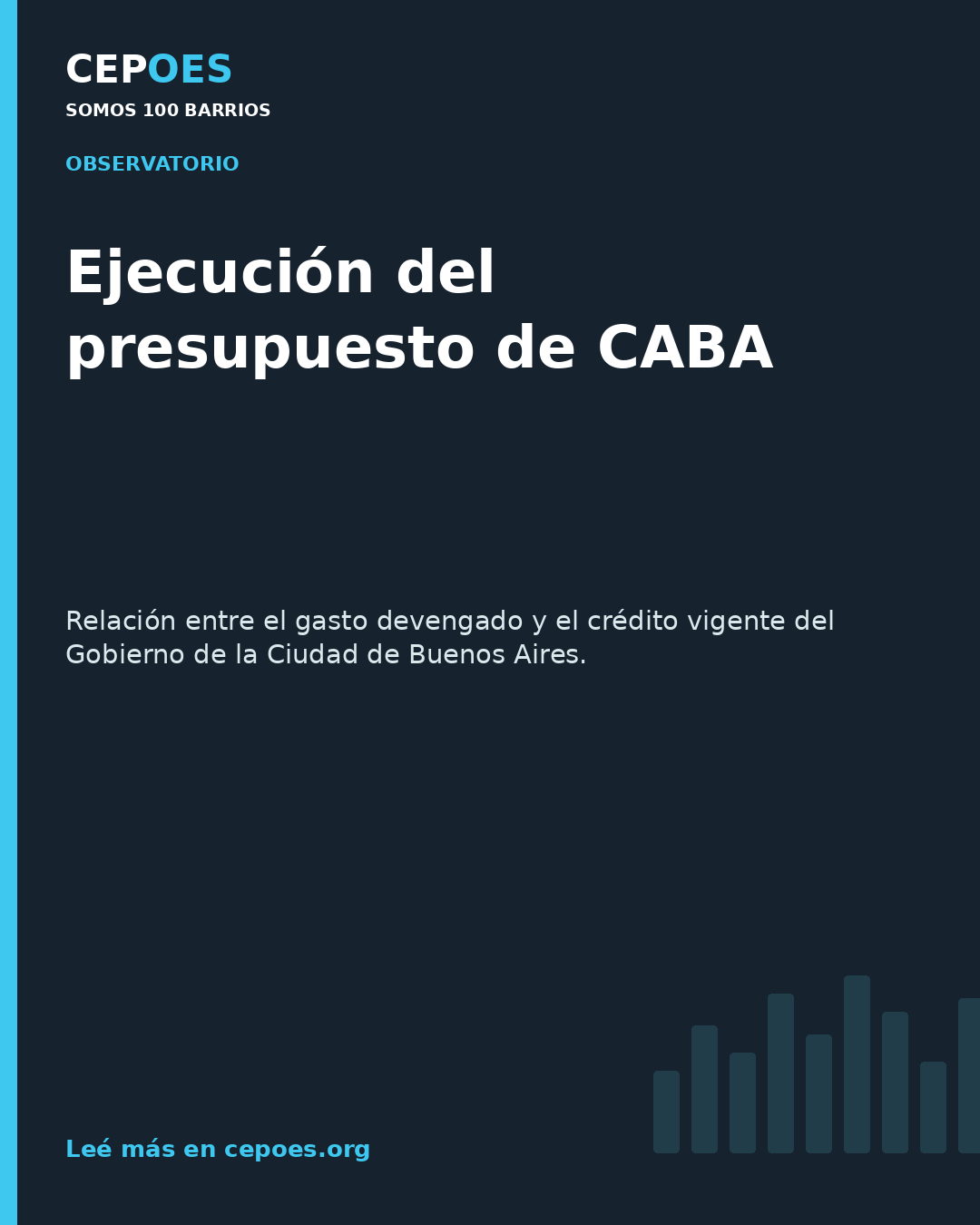 Ejecución del presupuesto de CABA