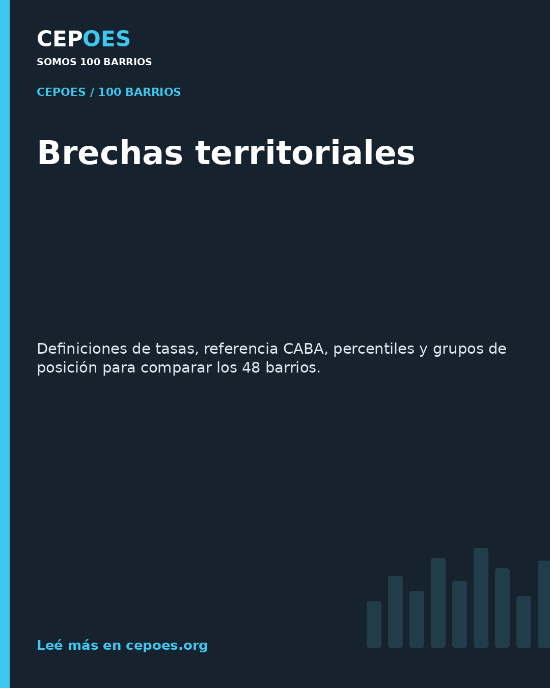 Brechas territoriales