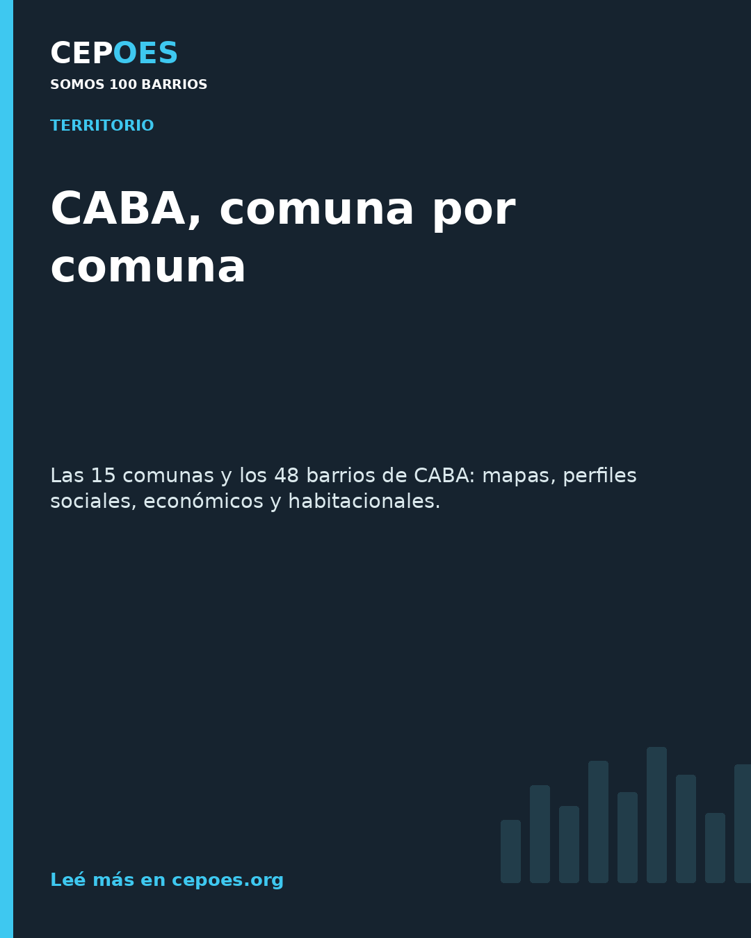 CABA, comuna por comuna