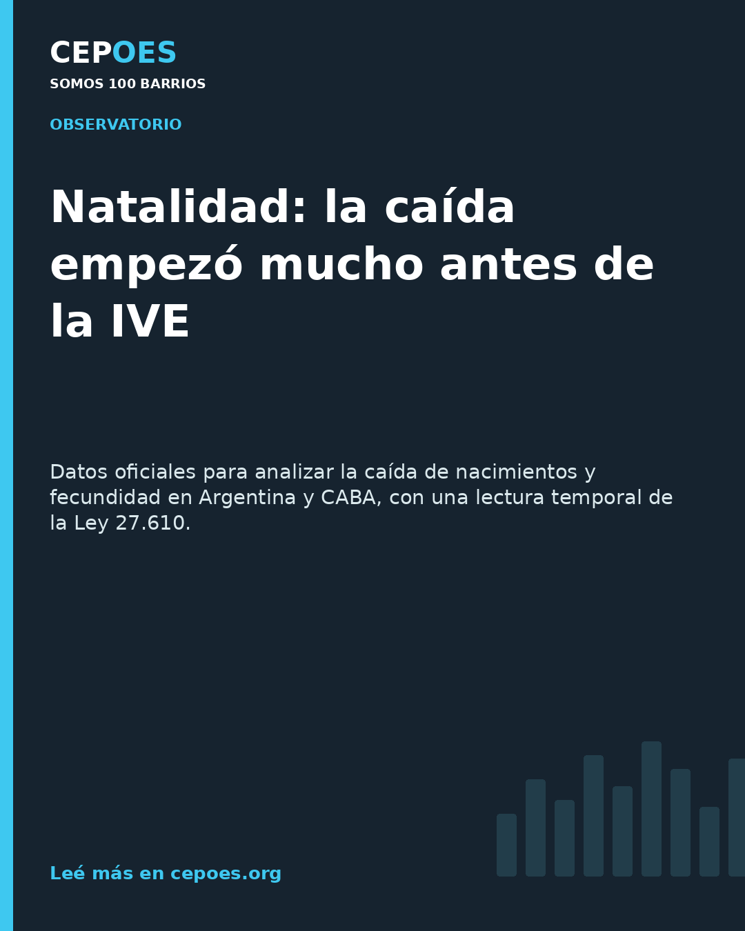 Natalidad: la caída empezó mucho antes de la IVE