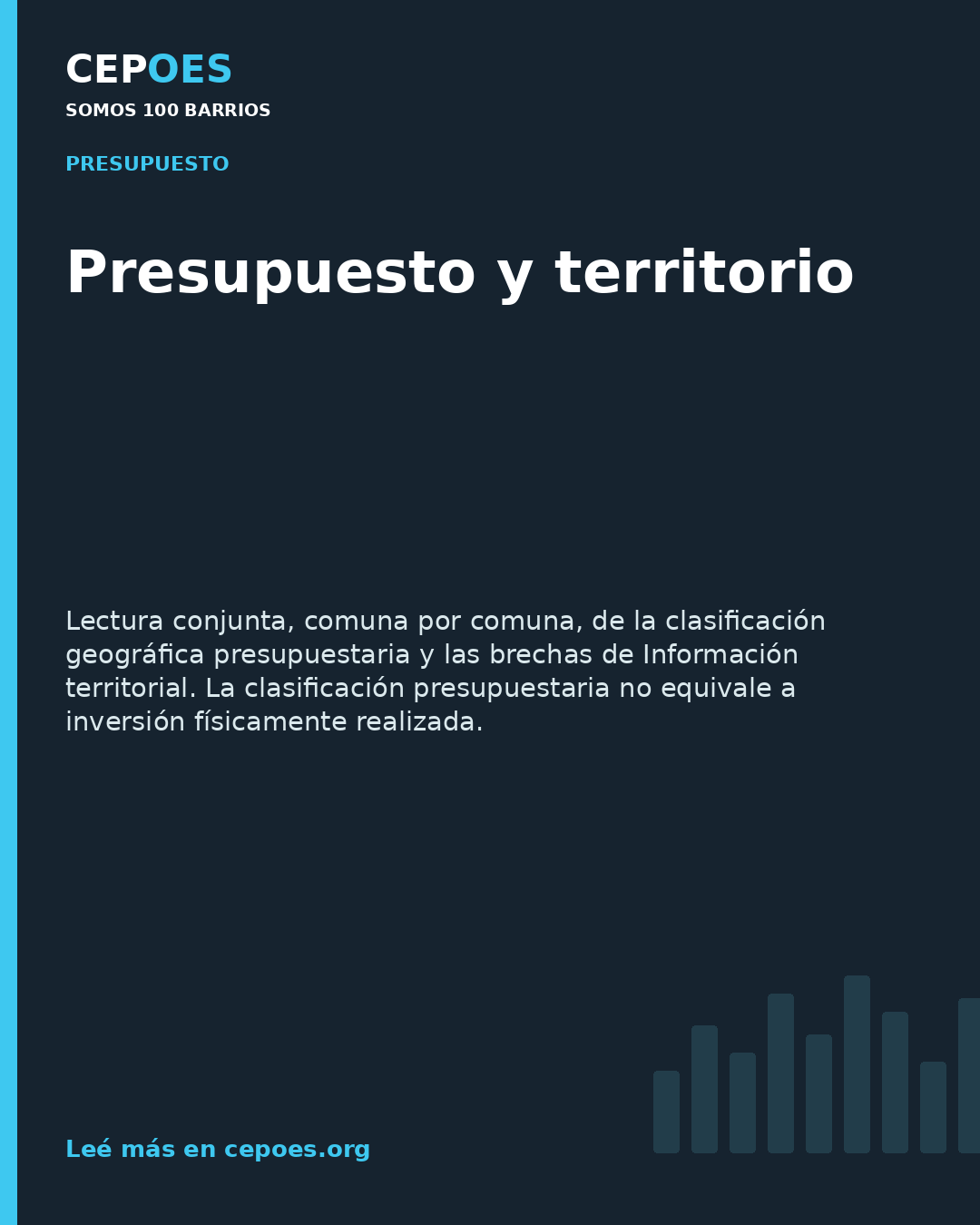 Presupuesto y territorio