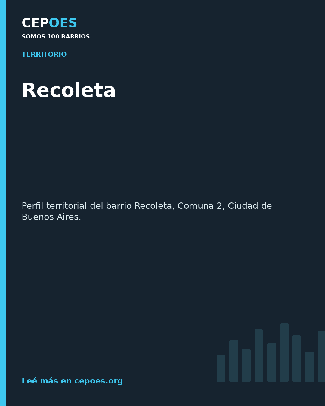 Recoleta