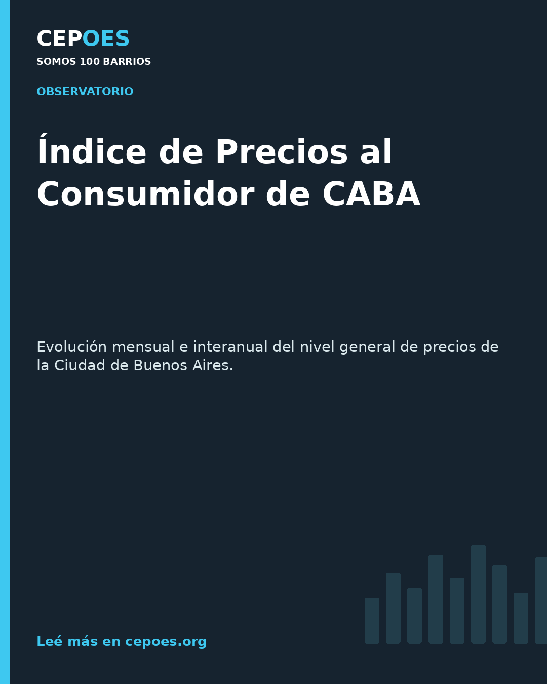 Índice de Precios al Consumidor de CABA