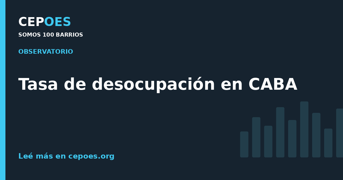 Tasa de desocupación en CABA