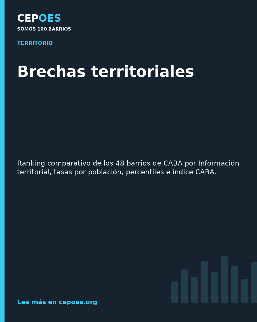 Brechas territoriales