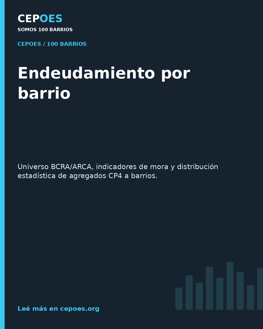 Endeudamiento por barrio