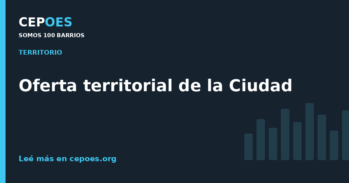 Oferta territorial de la Ciudad