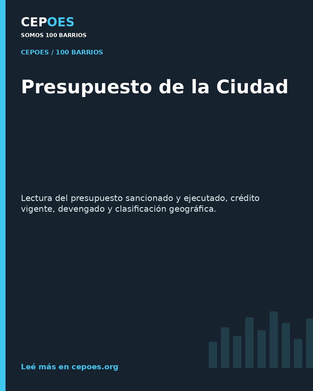 Presupuesto de la Ciudad