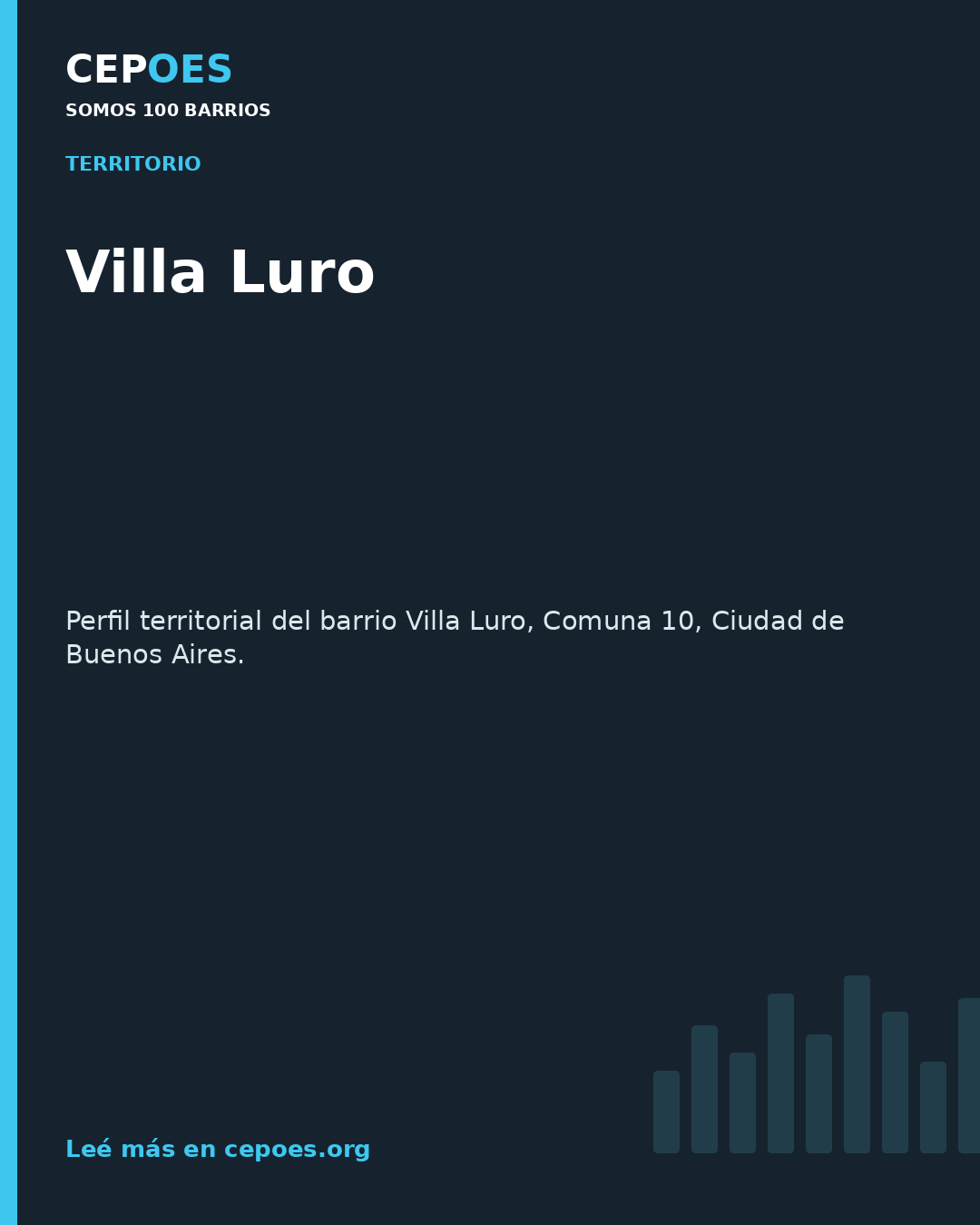 Villa Luro