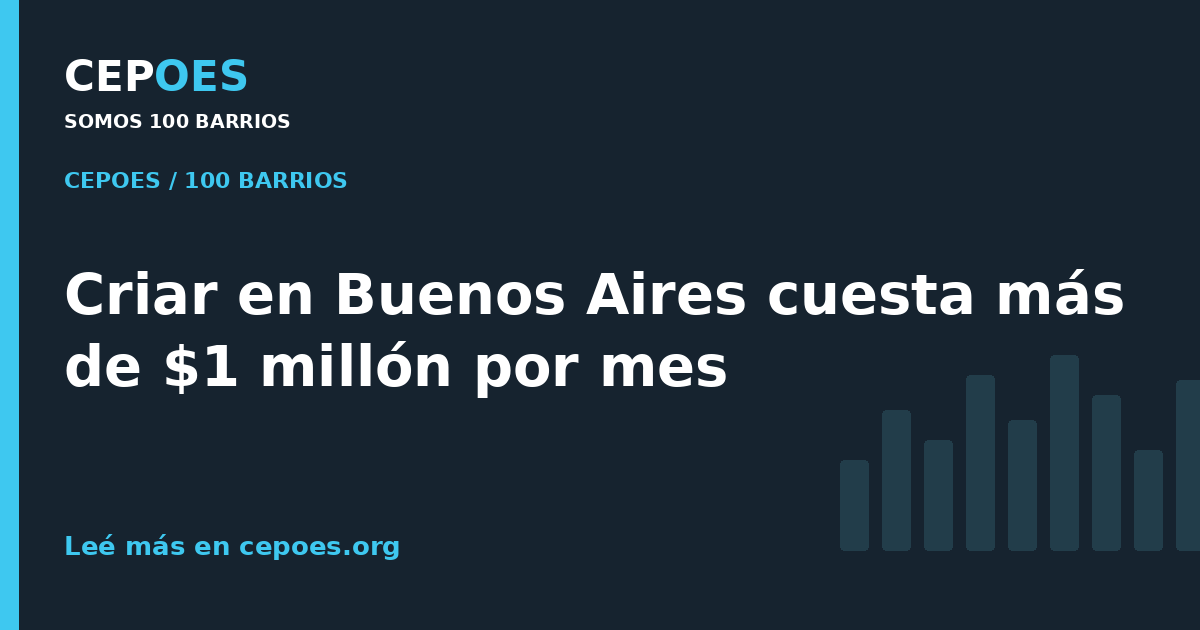 Criar en Buenos Aires cuesta más de $1 millón por mes