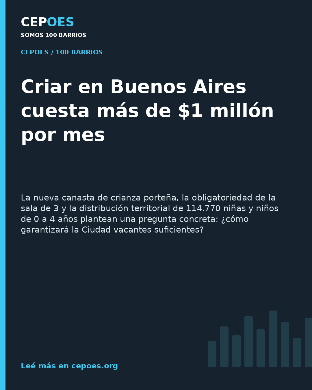 Criar en Buenos Aires cuesta más de $1 millón por mes