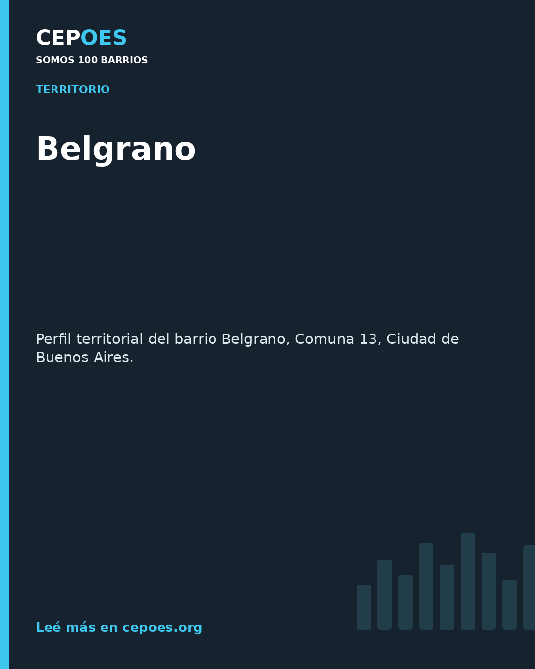 Belgrano