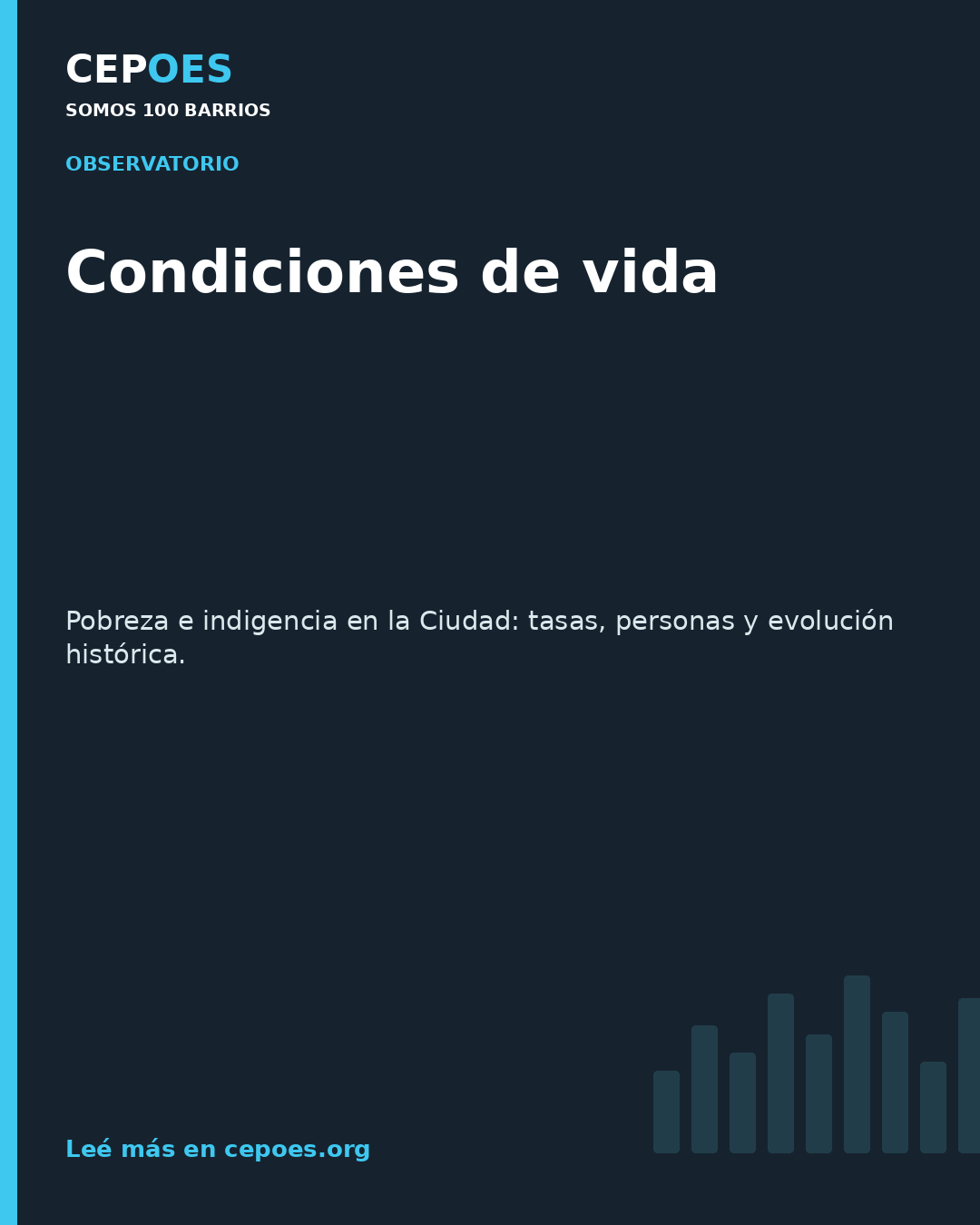 Condiciones de vida