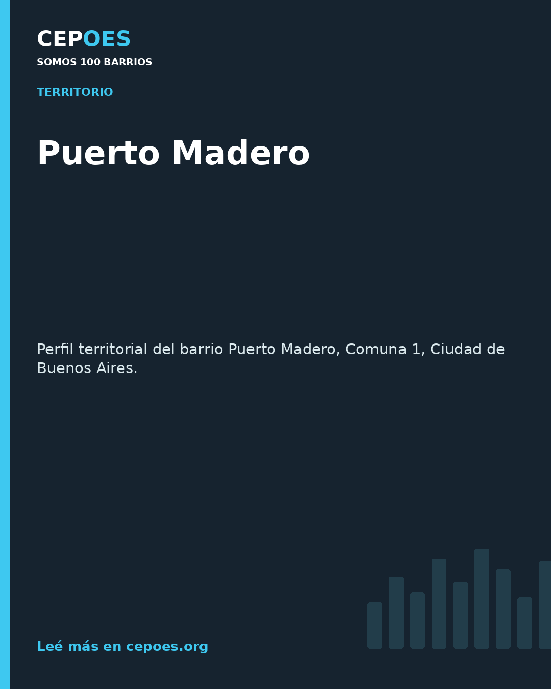 Puerto Madero